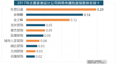 拆次要关心点方面